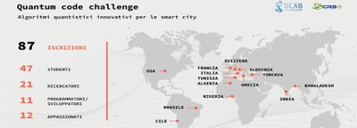 Due squadre del DMIF si aggiudicano le sfide della Quantum Code Challenge – Algoritmi quantistici per smart cities.