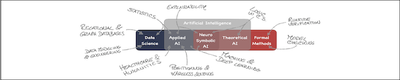 Data Science & Automatic Verification